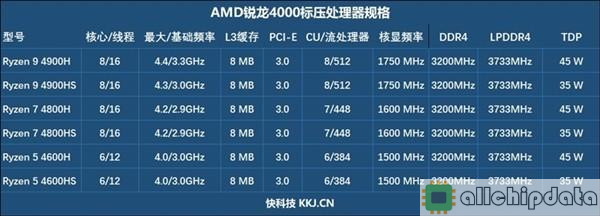 AMD Ryzen 5 4600H参数与测评