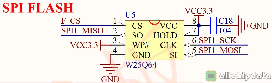 W25Q64  Flash芯片原理与应用方案（含W25Q64中文数据手册）
