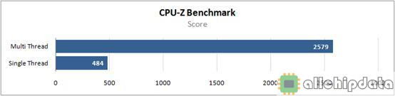 锐龙5 4500U评测数据曝光：CPU性能堪比i5-9400F GPU不如MX150