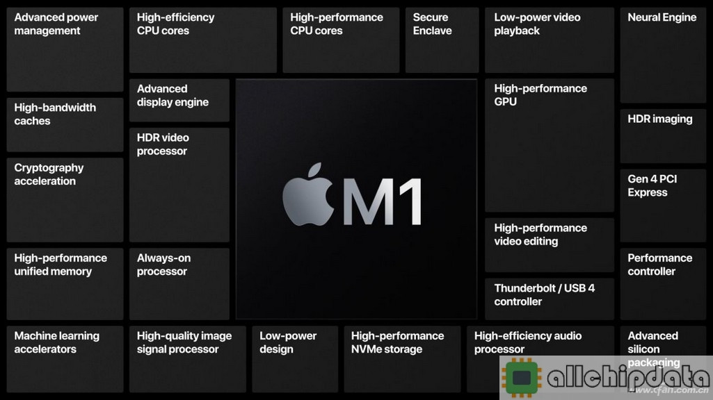 苹果M1芯片参数与测评