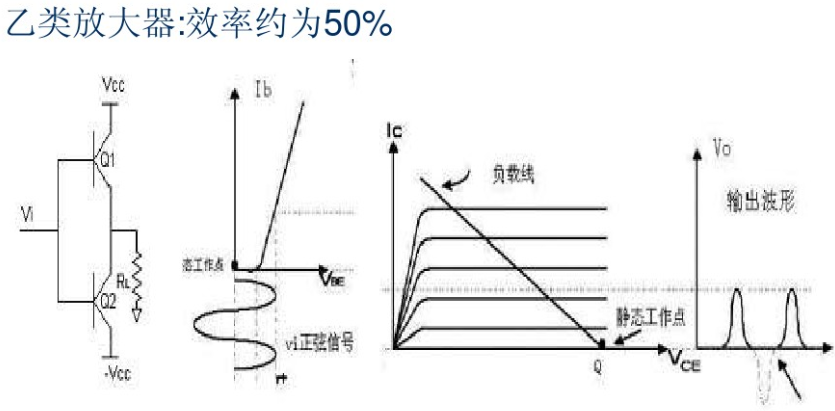 功率放大器设计方案（包含原理图+PCB+BOM表）